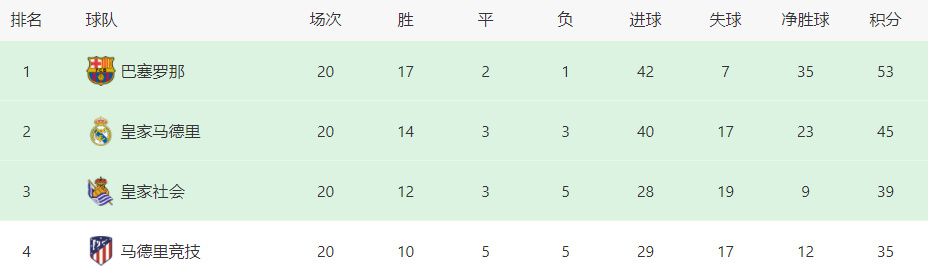 本场比赛，詹姆斯出战36分01秒，19投9中，三分9中4，罚球7中4，得到26分9篮板7助攻，出现3次失误，其中末节独揽16分。